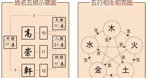 地格重要嗎|【地格是什麼】地格是什麼？用三才姓名學解析，解開。